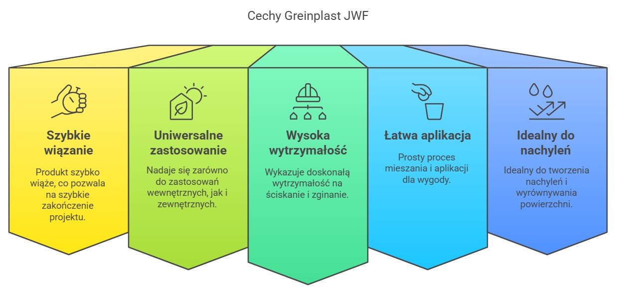 kluczowe cechy jastrychu jwk 